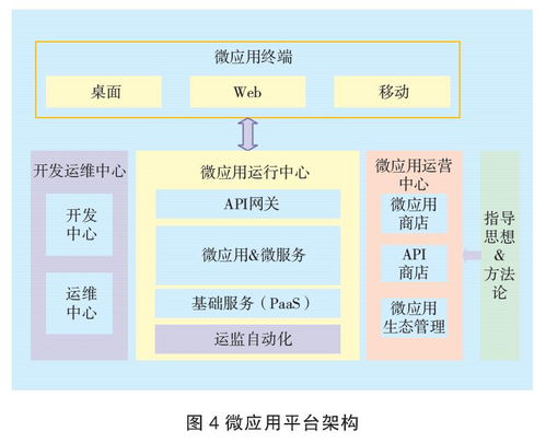 干貨分享 特定企業(yè)微服務(wù)架構(gòu)落地的研究與實踐