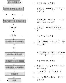 笛佛軟件V09產(chǎn)品升級 以服務(wù)創(chuàng)新驅(qū)動用戶數(shù)增長