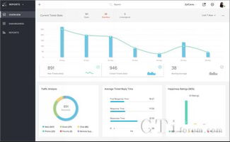 Zoho發(fā)布云端客戶服務(wù)管理軟件，深度整合CRM系統(tǒng)提升服務(wù)效能