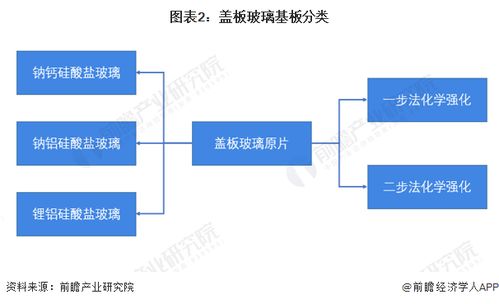 2022年中國電子玻璃行業(yè)細(xì)分市場現(xiàn)狀與發(fā)展趨勢分析 蓋板玻璃原片市場大有可為